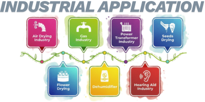 Silica Gel Industrial Uses RXSOL
